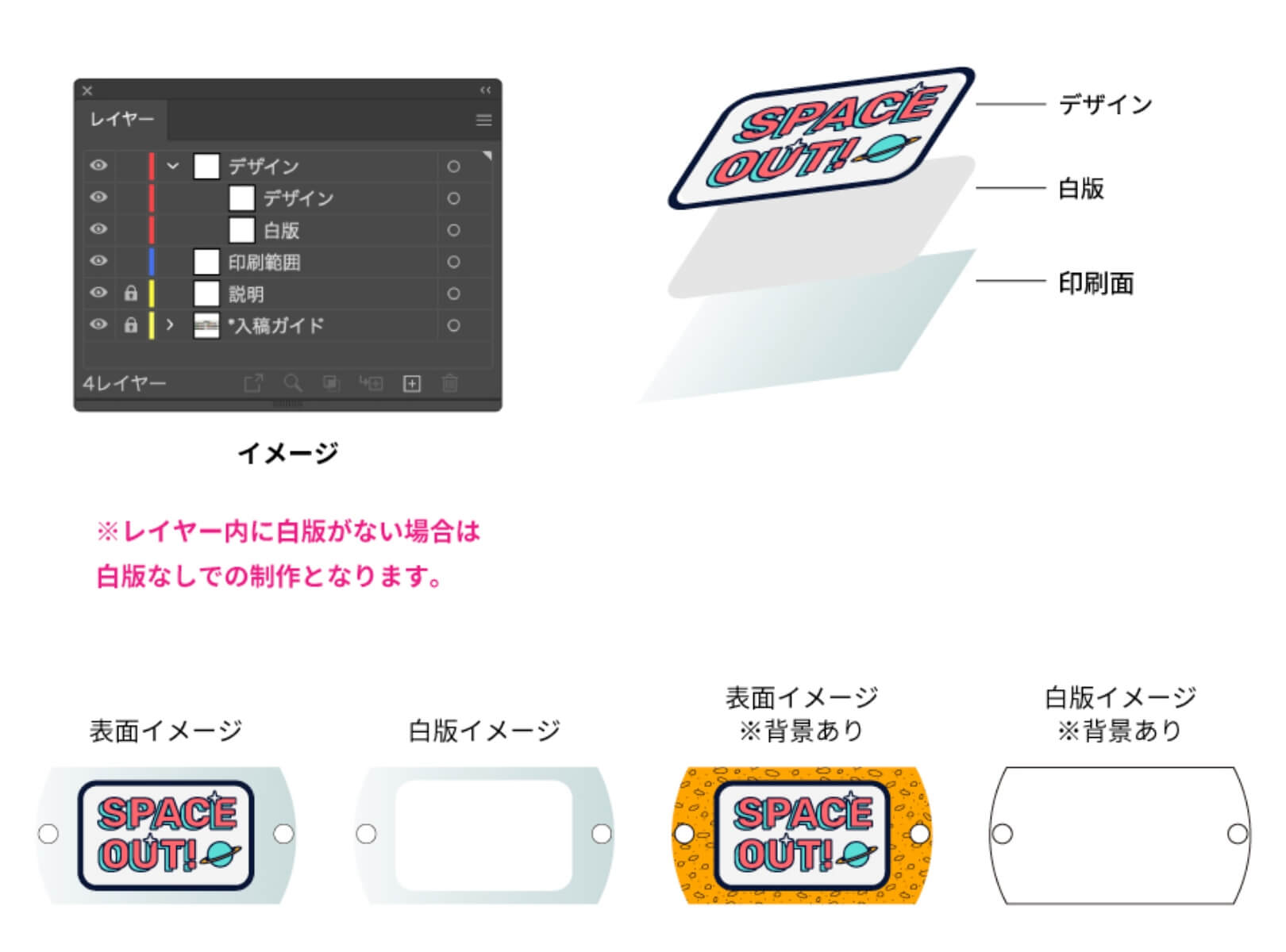 レイヤー内に白板がない場合は白板なしでの製作となります。上からデザイン→白板→印刷面